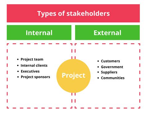stakeholder definition project management